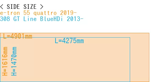 #e-tron 55 quattro 2019- + 308 GT Line BlueHDi 2013-
